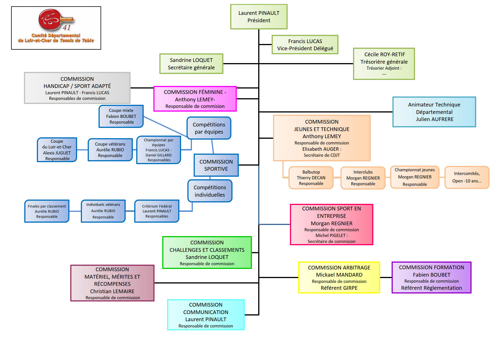 organigramme-visuel-2022-2023